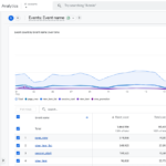 Google Analytics 4 Events Report